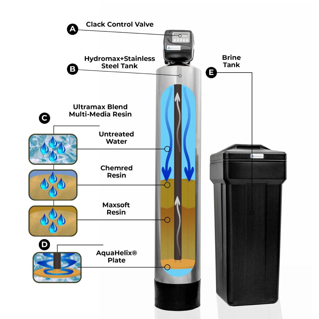 Hydromax Plus - El Paso WaterTech